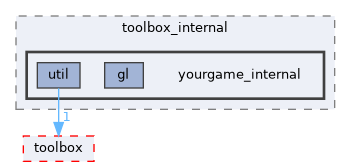 /code/include/toolbox_internal/yourgame_internal