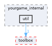 /code/include/toolbox_internal/yourgame_internal/util