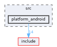 /code/src/platform_android