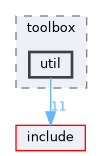 /code/src/toolbox/util