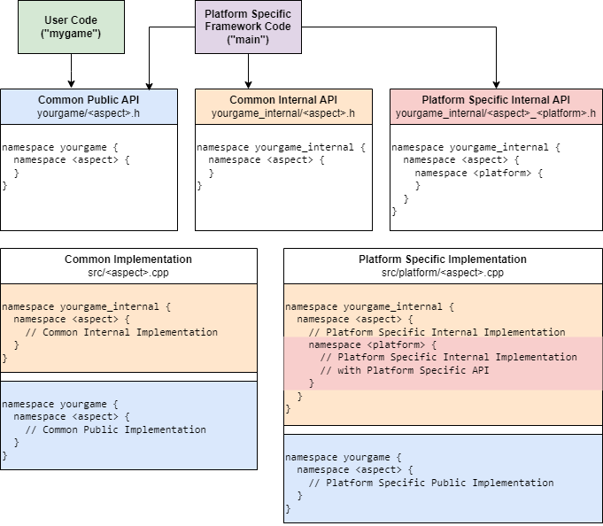 Platform Namespaces